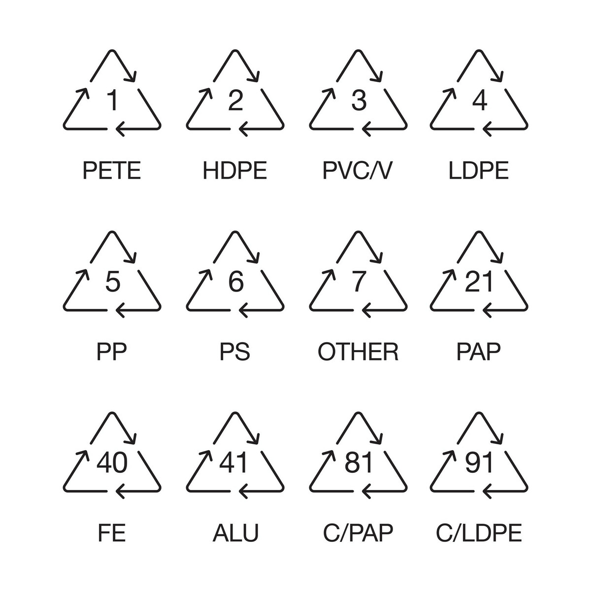 Symboles Plastiques Les Triangles Avec Numéro Et Lettres